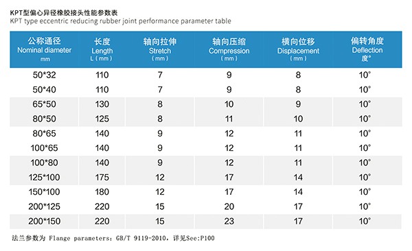 KPT型偏心異徑橡膠接頭 KPT型偏心異徑橡膠接頭
