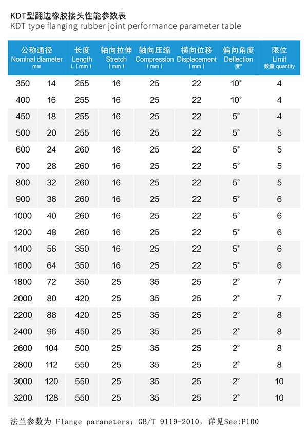 纏繞式橡膠接頭 纏繞式橡膠接頭